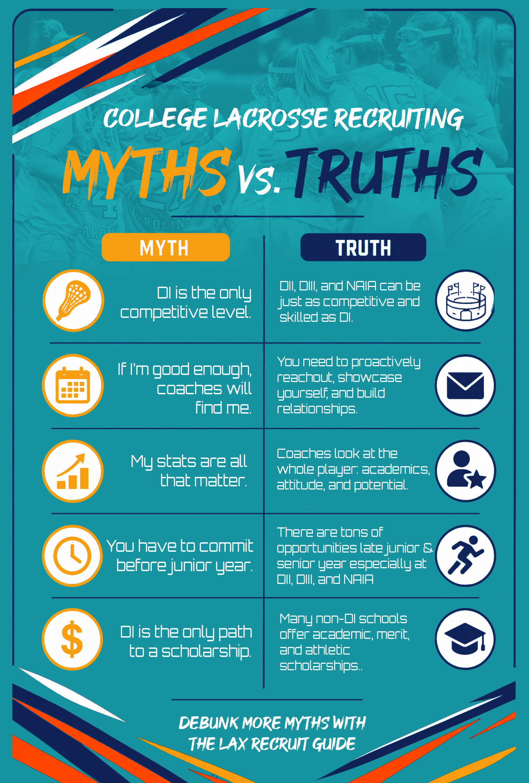 5 Myths About Girls Lacrosse Recruiting
